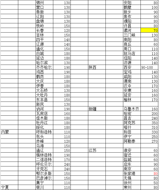 塑料托盘货运价格2
